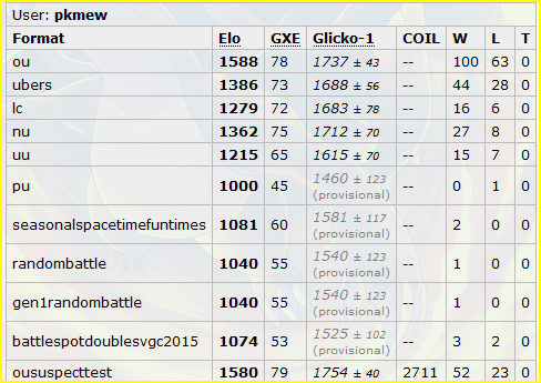 reqs-rank-png.36929