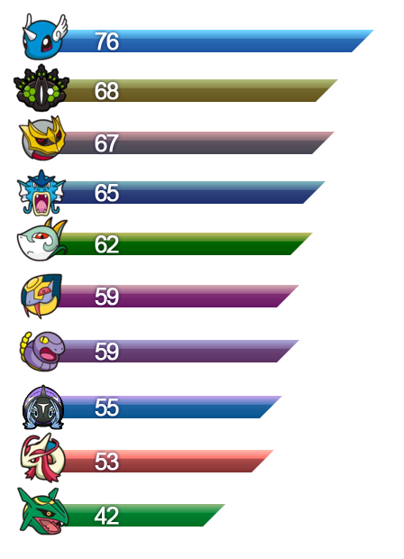Team rankings