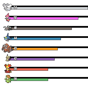 Overall Team Rankings