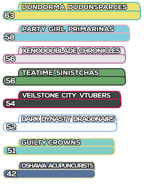 Rankings