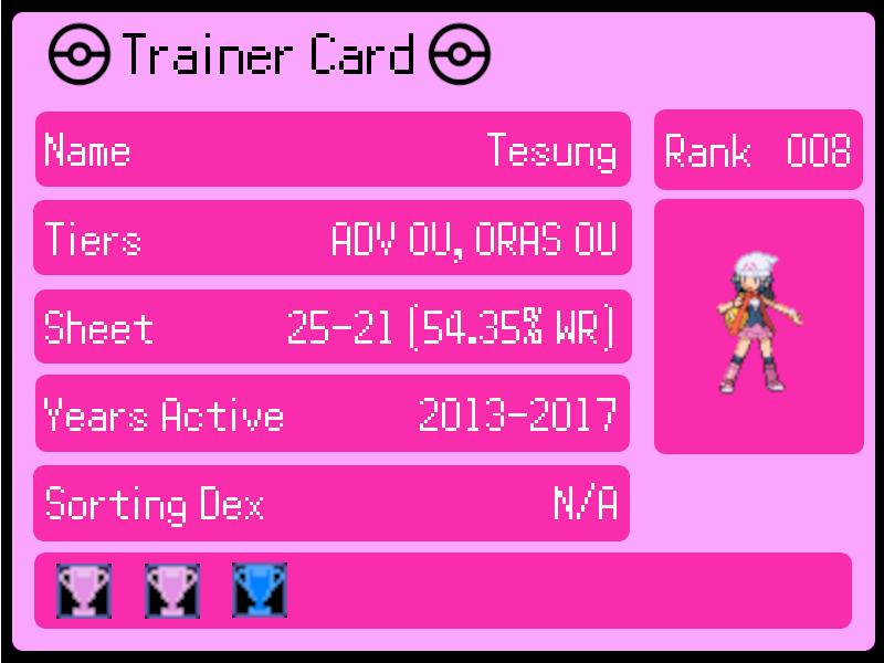 Tesung Player Card