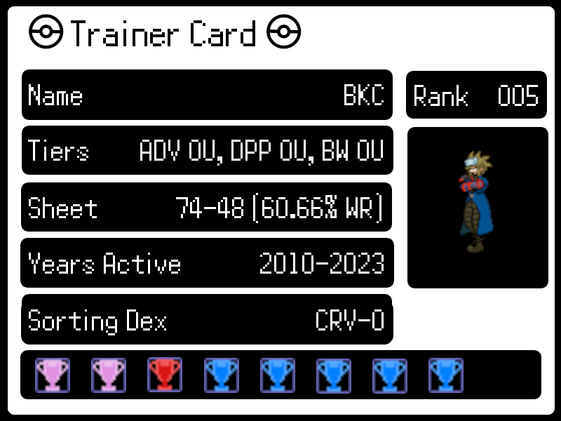 BKC Player Card