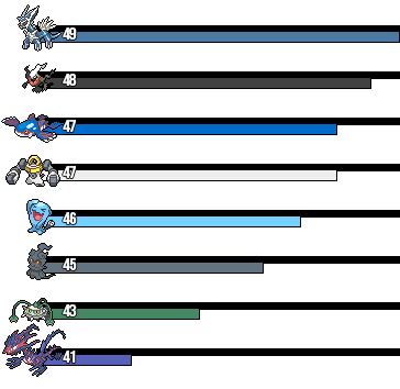 Rankings