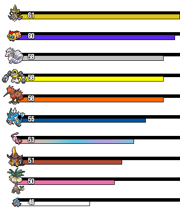 Rankings