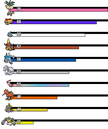 Rankings