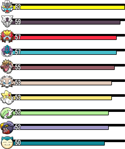 Rankings