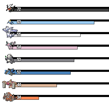 Rankings
