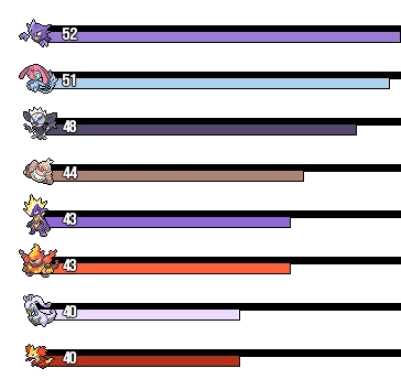 Rankings