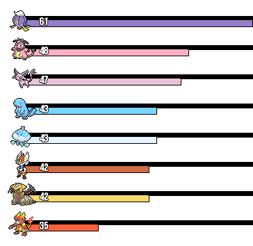 Overall Team Rankings