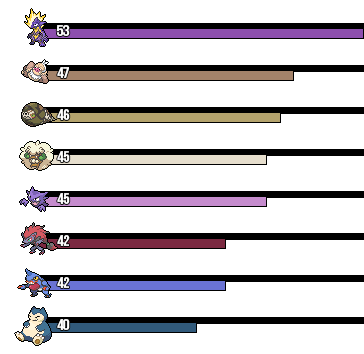 Rankings