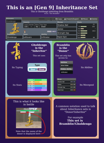 Guide to Inheritance Image 1