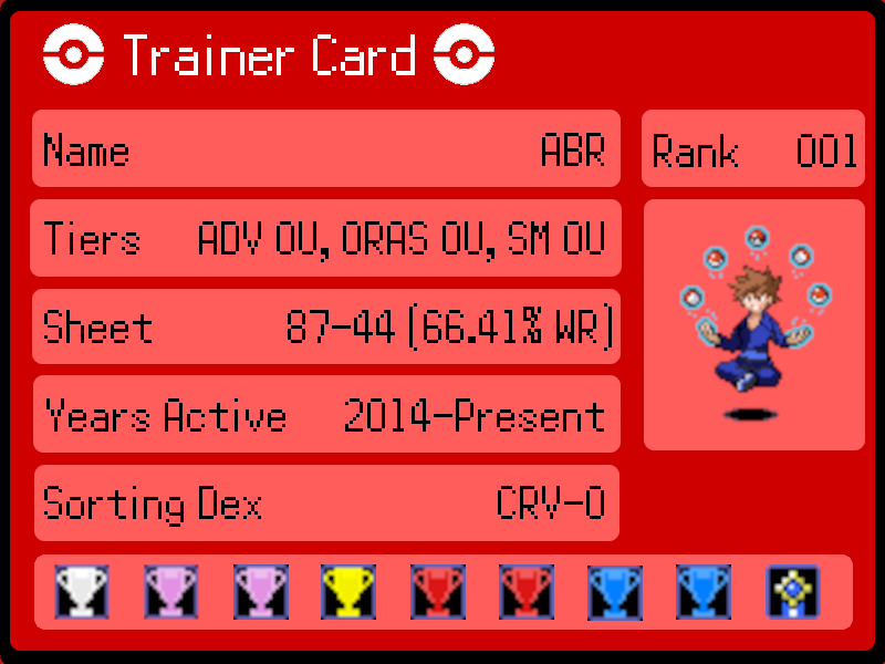ABR Player Card