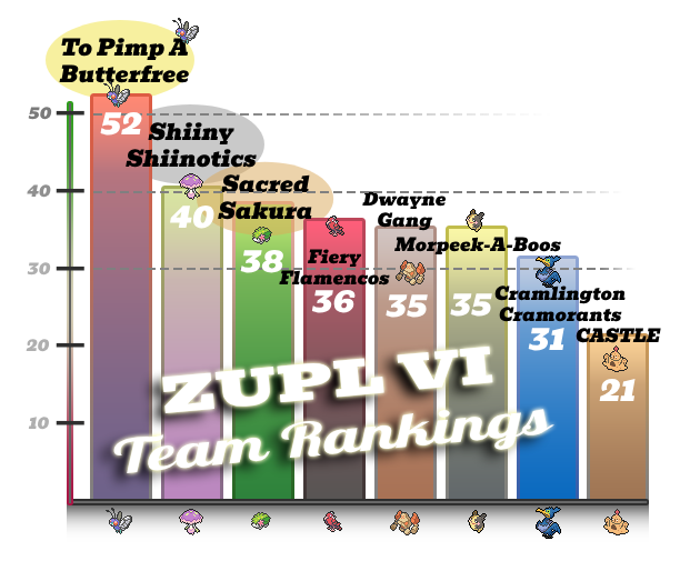 Rankings