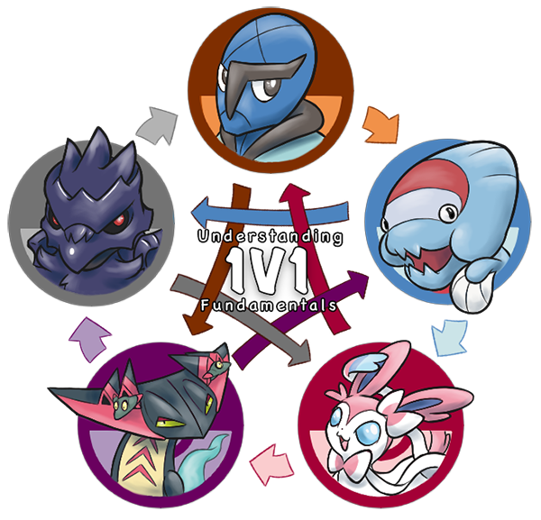 A deep dive into understanding 1v1 fundamentals art