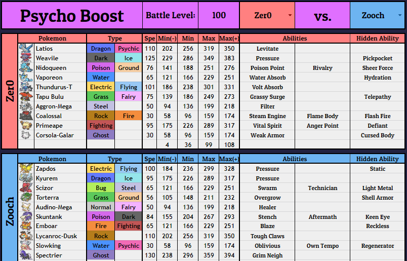 Best Teams for Pokemon Showdown - Standard Formats (May 2022