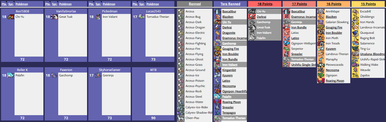 Round 1 pick example