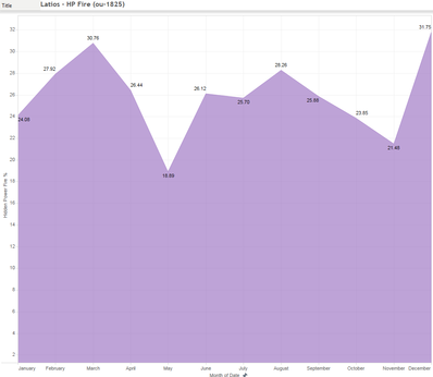 Latios graph