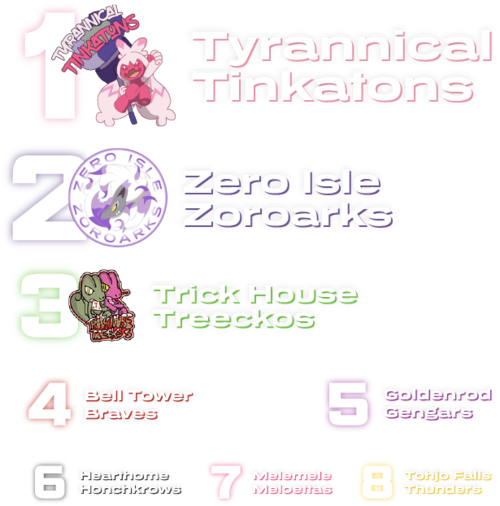 Rankings