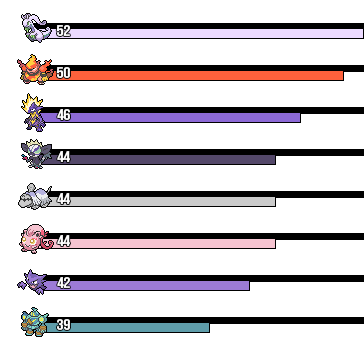 Rankings