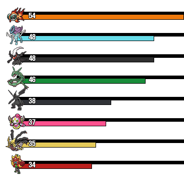 Rankings