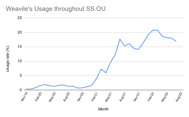 Lower Tier Pokémon in SS Ubers - Smogon University