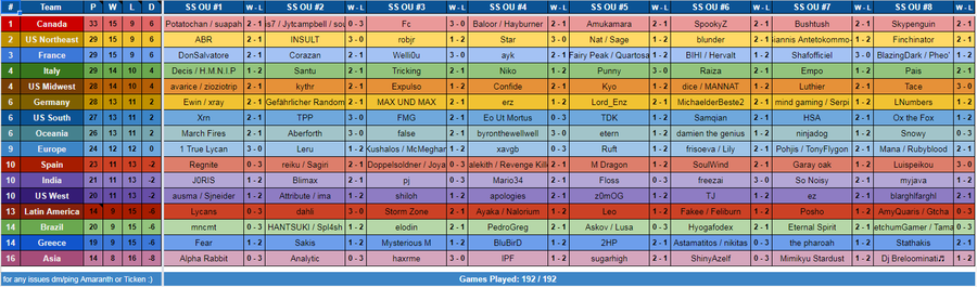 Round 1 standings