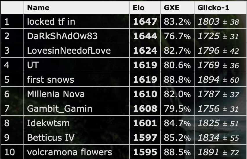 #1 a third time.png