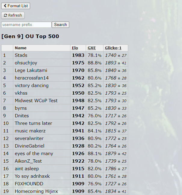 #1 Gen 9 OU Ladder.png