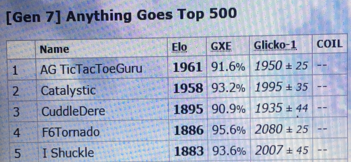 146645