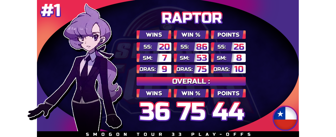 1-Raptor.png
