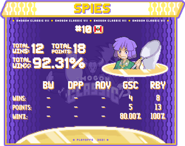 10-Spies.png