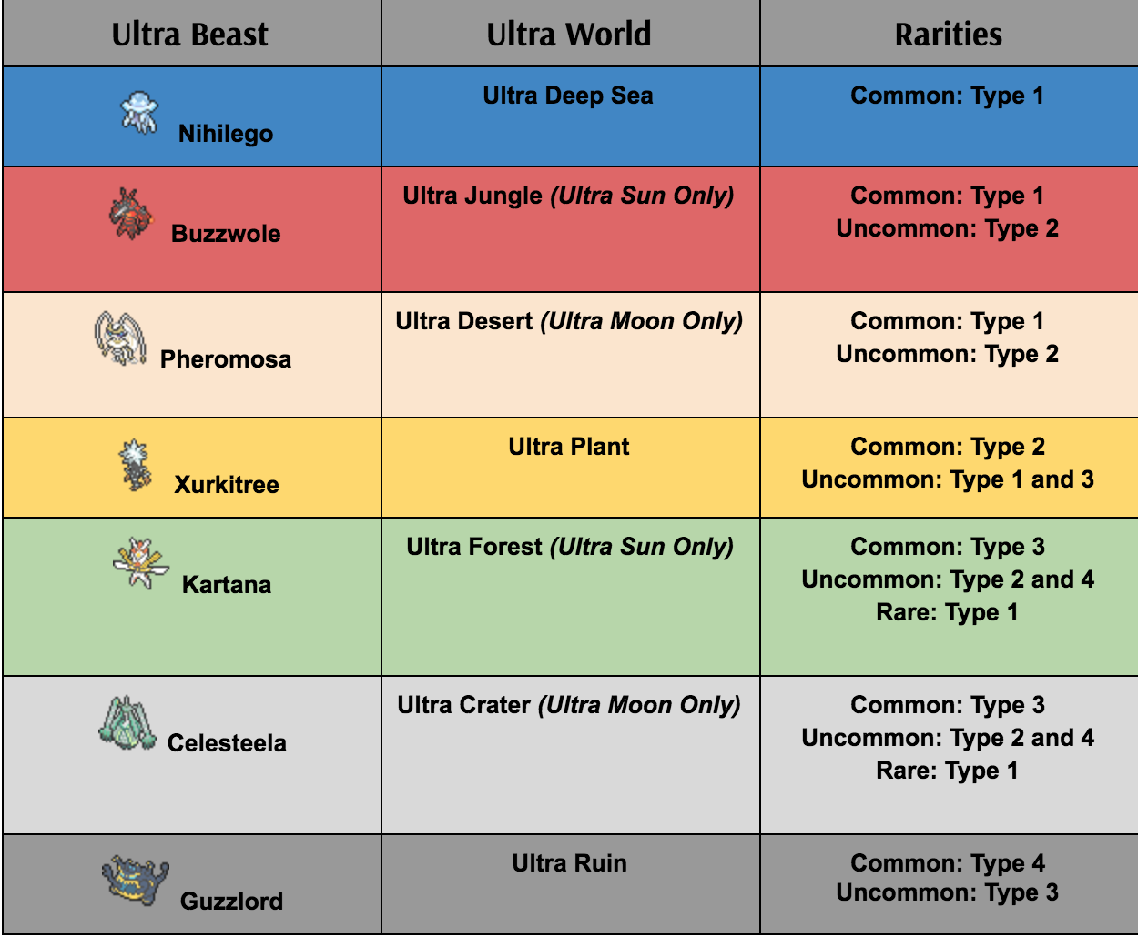 All Ultra Beasts⭐️For USUM (Read Description)