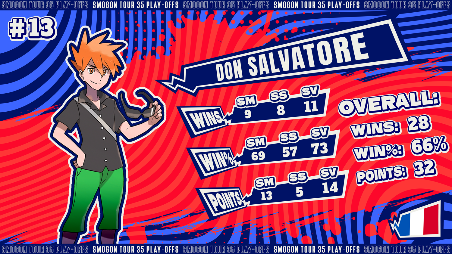 13-Don-Salvatore.png