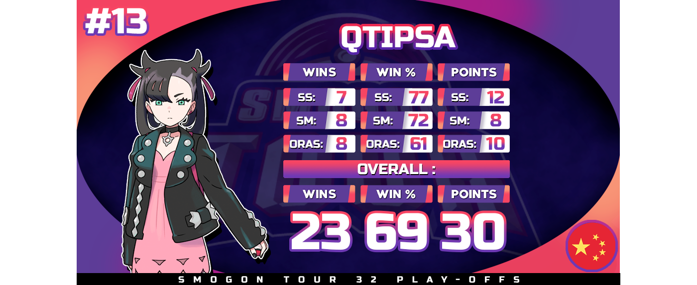 #13-qtipsa.png