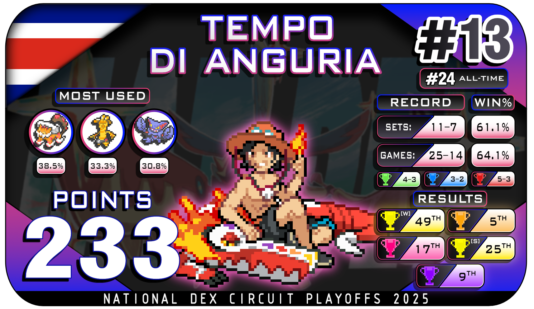 13 Tempo di anguria.png