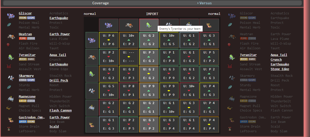 Similarly, hovering over the enemy's Tyranitar highlights his column, the move(s) he should use in each matchup against you, and the move(s) each of your Pokemon should use against him.