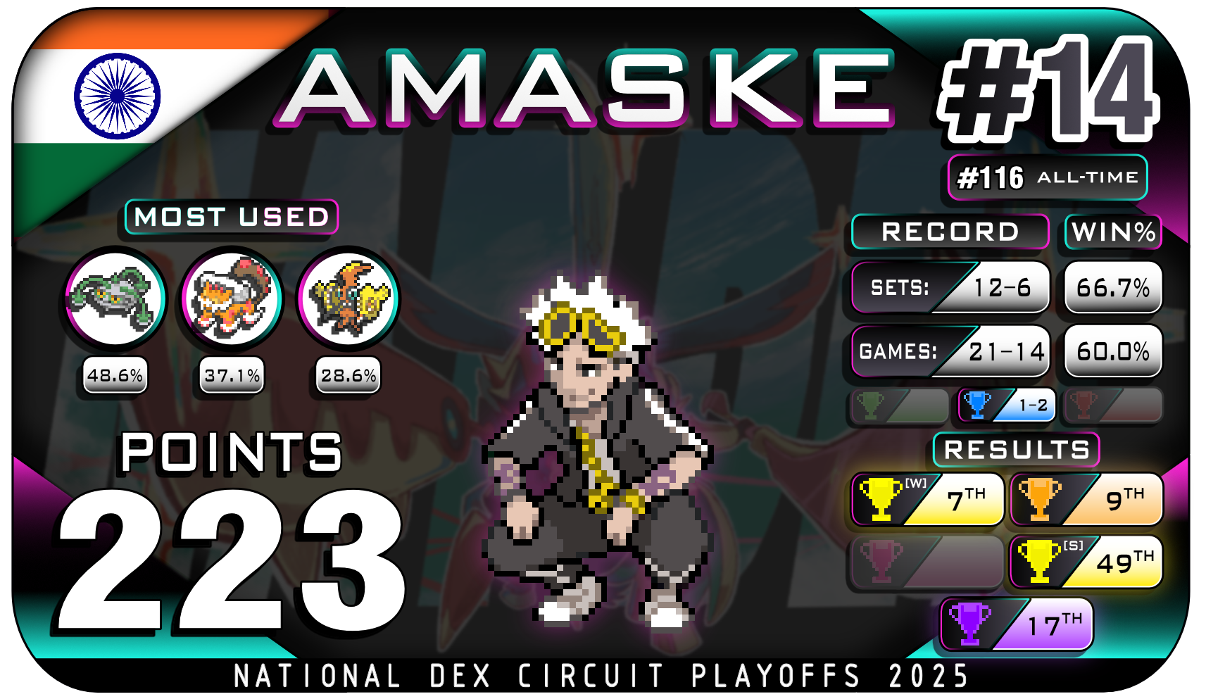 14 Amaske.png