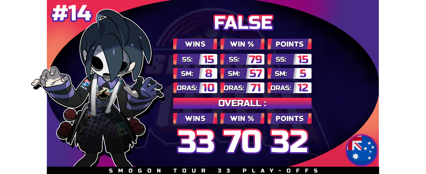 14-False.png