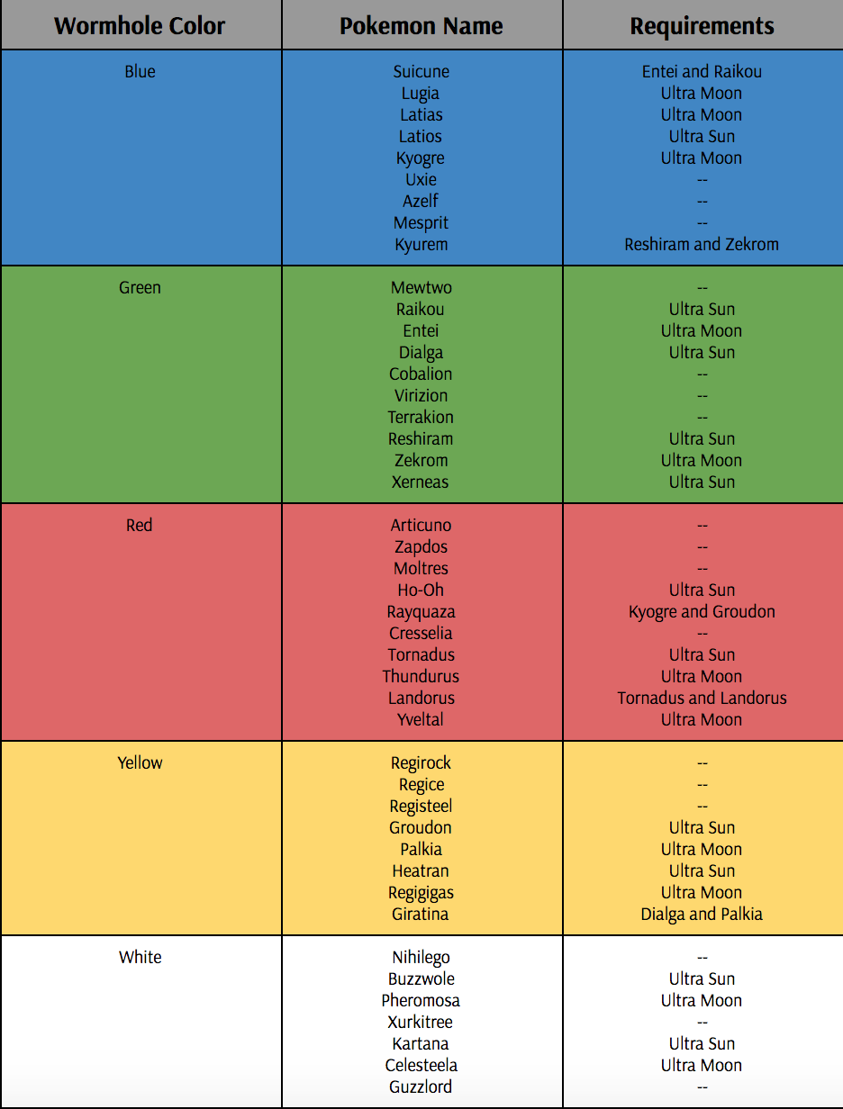 Pokemon Nature Chart Ultra Moon