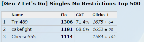 Resource - LGPE OverUsed Viability Rankings