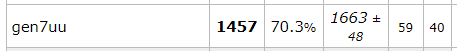 154282
