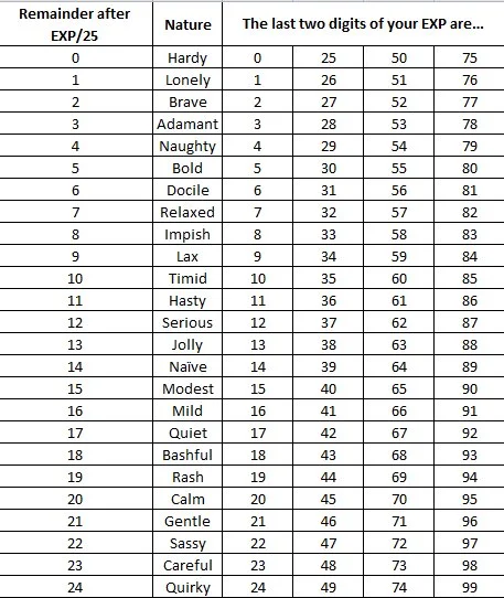 Manipulating Natures on gen I and gen II games