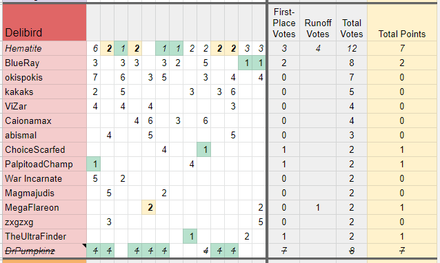 What Do I Choose?: 4 Moveslot Syndrome in SS UU - Smogon University