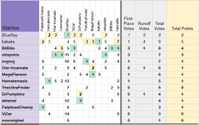 What Do I Choose?: 4 Moveslot Syndrome in SS UU - Smogon University