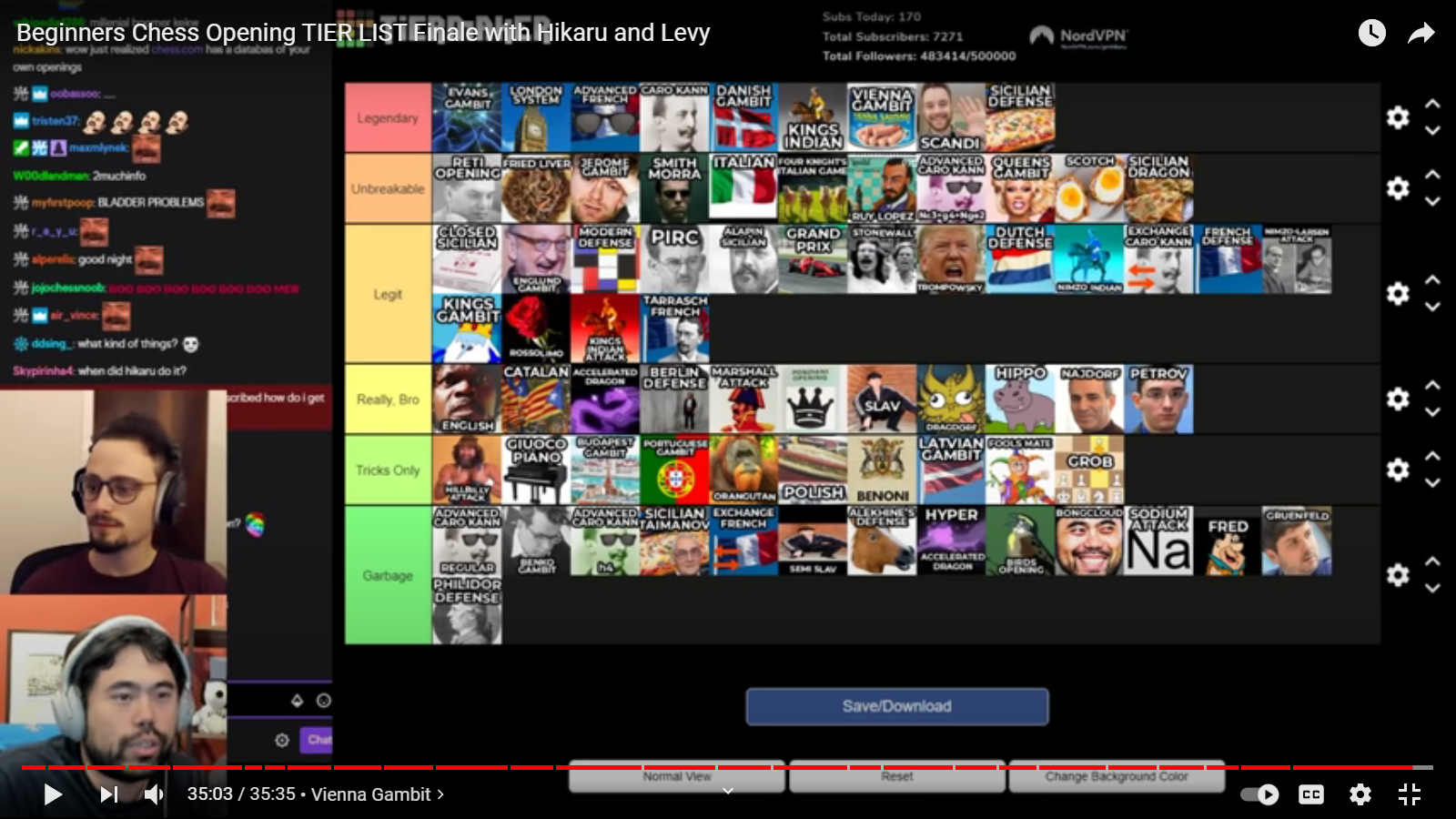 chess opening tierlist - Chess Forums 