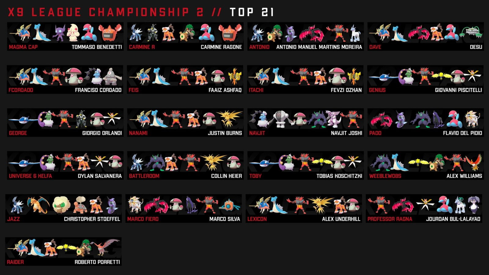 Resource - VGC 2022 Viability Rankings [Updated for Worlds