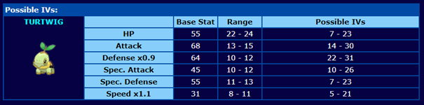 Platinum Tier List p1! 