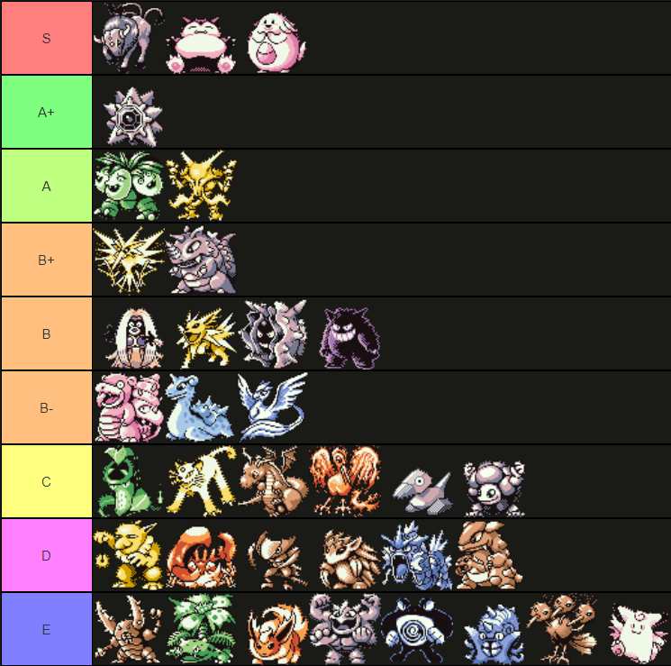 OU RBY OU Viability Rankings Smogon Forums