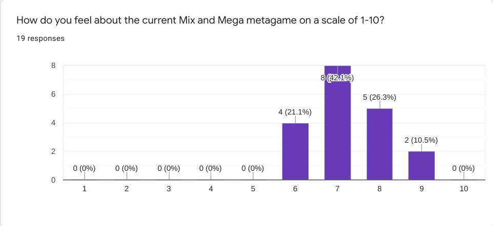 Other Metagames - Beyond a Shadow of a Doubt: Mix and Mega RMT