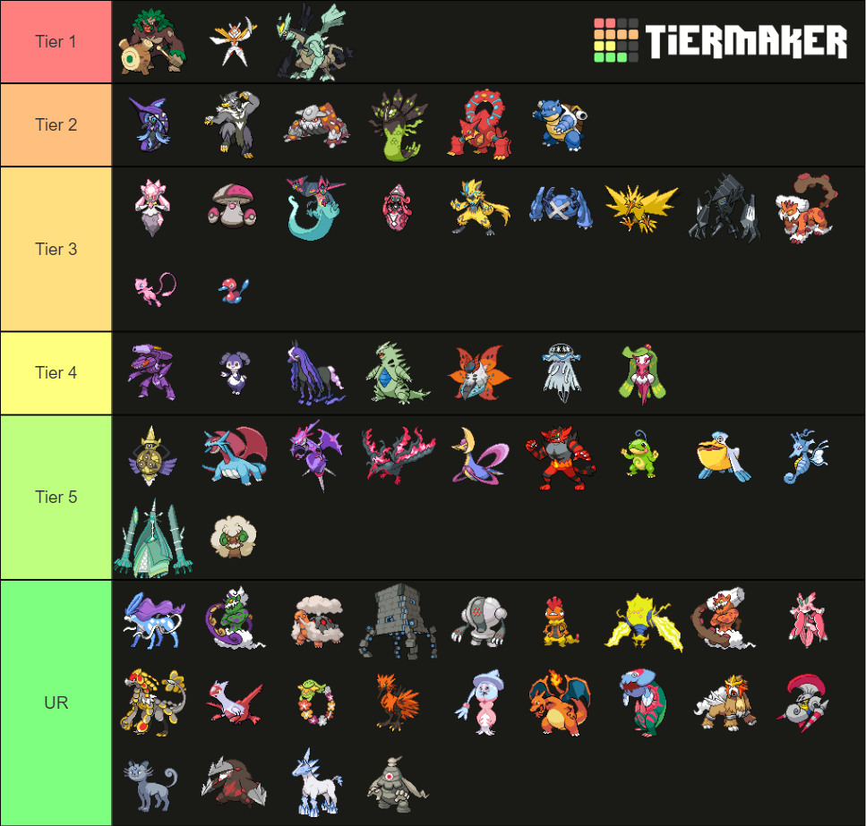 Create a Fire Force Online Gen 2-3 Abilities Tier List - TierMaker